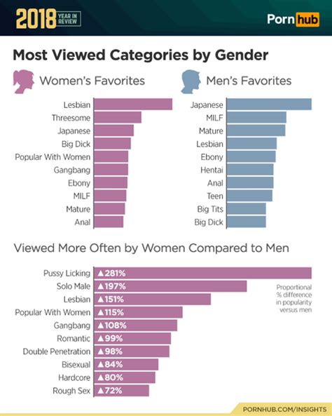 most porn|Most Viewed Sex videos